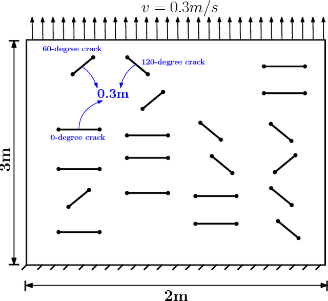 Figure 3 for Estimating Failure in Brittle Materials using Graph Theory