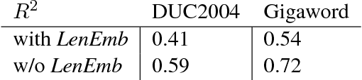 Figure 4 for Unsupervised Abstractive Sentence Summarization using Length Controlled Variational Autoencoder