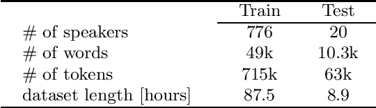 Figure 1 for Transformer-based Automatic Speech Recognition of Formal and Colloquial Czech in MALACH Project