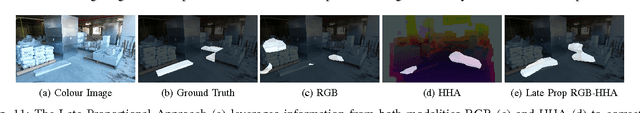 Figure 3 for Multi-Modal Trip Hazard Affordance Detection On Construction Sites