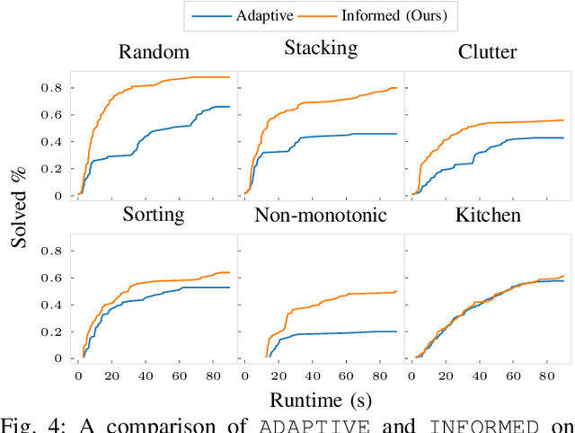 Figure 4 for Learning to Search in Task and Motion Planning with Streams