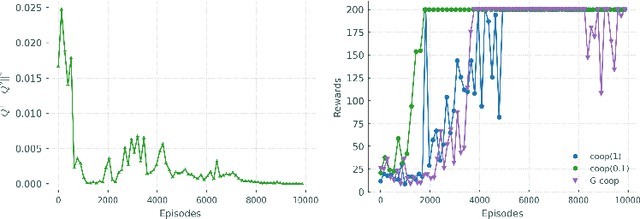 Figure 2 for Learning to Control using Image Feedback