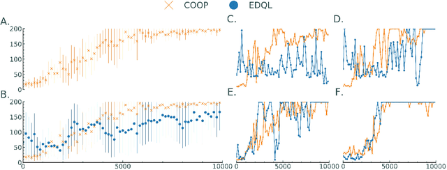 Figure 3 for Learning to Control using Image Feedback