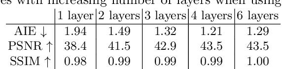 Figure 4 for Unsupervised Video Interpolation by Learning Multilayered 2.5D Motion Fields