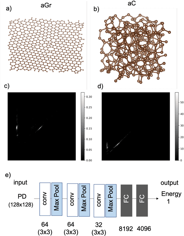 Figure 3 for Persistent homology-based descriptor for machine-learning potential