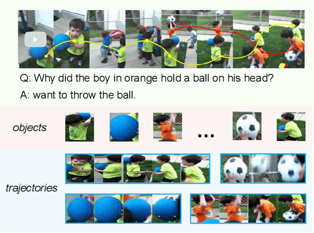 Figure 1 for Rethinking Multi-Modal Alignment in Video Question Answering from Feature and Sample Perspectives