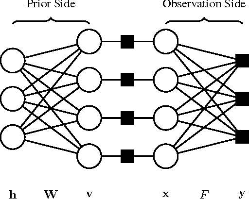 Figure 1 for Approximate Message Passing with Restricted Boltzmann Machine Priors