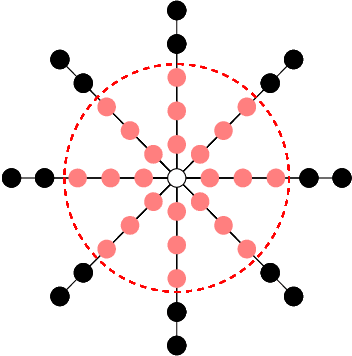 Figure 1 for Improved Sample Complexity for Incremental Autonomous Exploration in MDPs