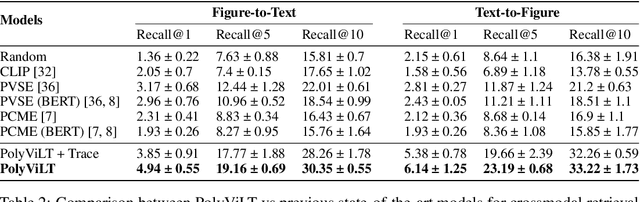 Figure 4 for Multimodal Lecture Presentations Dataset: Understanding Multimodality in Educational Slides