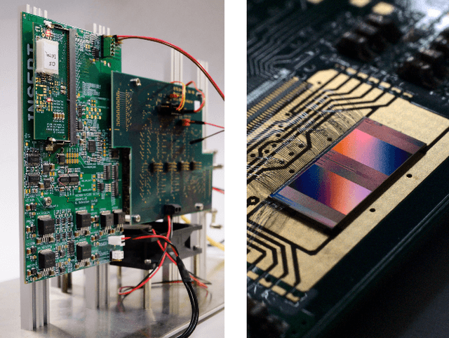 Figure 1 for Extending BrainScaleS OS for BrainScaleS-2