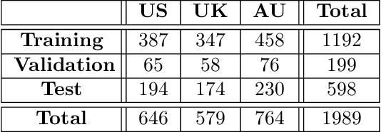 Figure 2 for A Deep Neural Network for Audio Classification with a Classifier Attention Mechanism