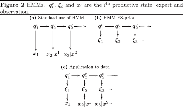 Figure 2 for Combining Expert Advice Efficiently