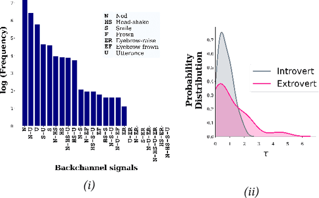 Figure 3 for Exploring Semi-Supervised Learning for Predicting Listener Backchannels
