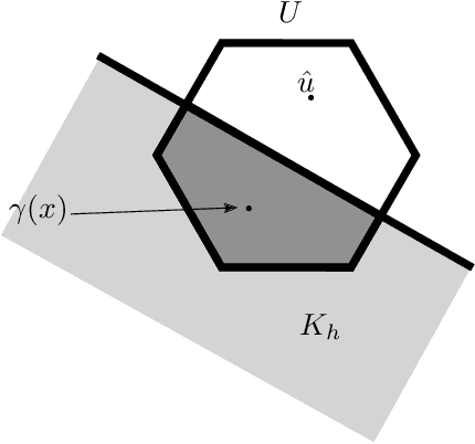 Figure 1 for Composition of Safety Constraints With Applications to Decentralized Fixed-Wing Collision Avoidance