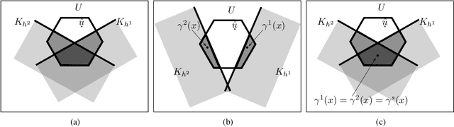 Figure 4 for Composition of Safety Constraints With Applications to Decentralized Fixed-Wing Collision Avoidance