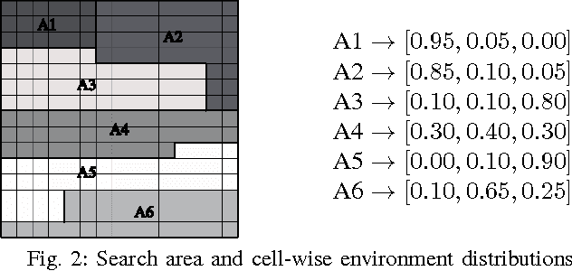 Figure 2 for Towards Real-Time Search Planning in Subsea Environments