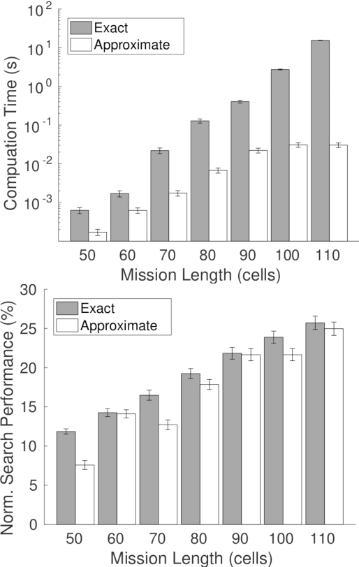 Figure 4 for Towards Real-Time Search Planning in Subsea Environments