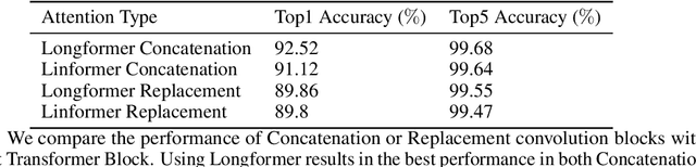 Figure 4 for EAANet: Efficient Attention Augmented Convolutional Networks