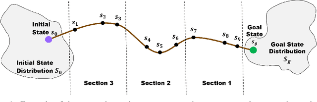 Figure 1 for Automatic Curricula via Expert Demonstrations