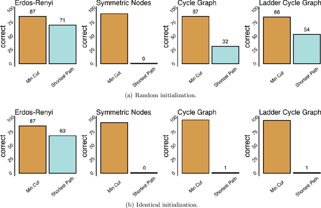 Figure 3 for The Exact Class of Graph Functions Generated by Graph Neural Networks