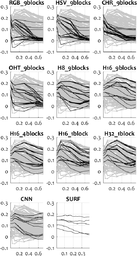 Figure 4 for On the Evaluation of Video Keyframe Summaries using User Ground Truth
