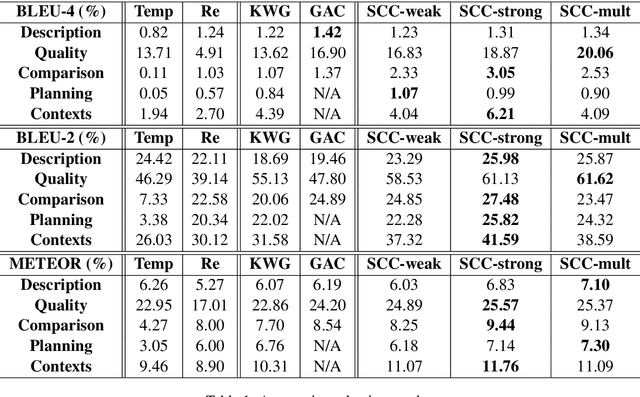 Figure 2 for Automated Chess Commentator Powered by Neural Chess Engine