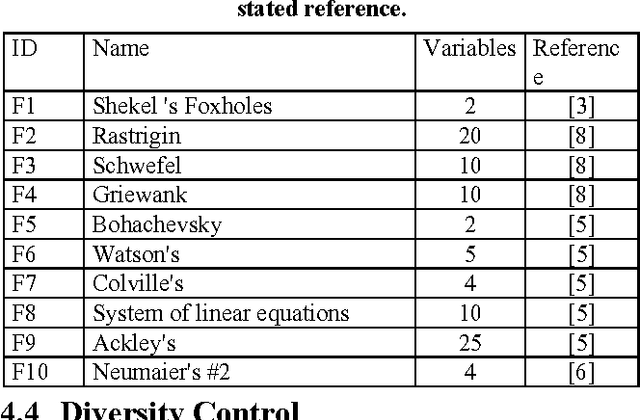 Figure 4 for Credit Assignment in Adaptive Evolutionary Algorithms