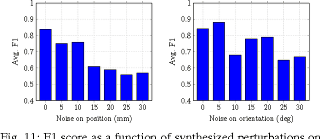 Figure 3 for Hand Action Detection from Ego-centric Depth Sequences with Error-correcting Hough Transform
