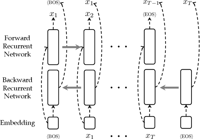 Figure 1 for Leveraging Natural Supervision for Language Representation Learning and Generation