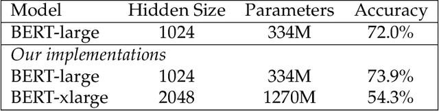 Figure 4 for Leveraging Natural Supervision for Language Representation Learning and Generation