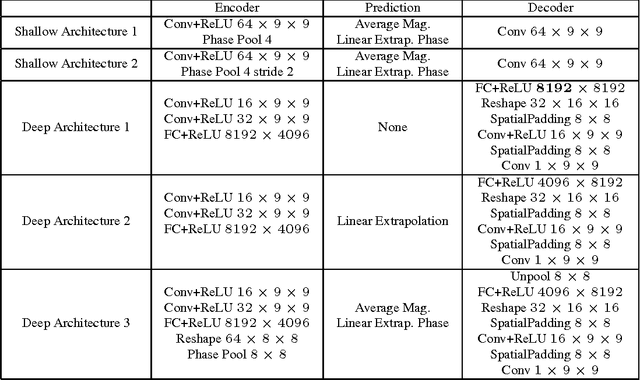 Figure 2 for Learning to Linearize Under Uncertainty