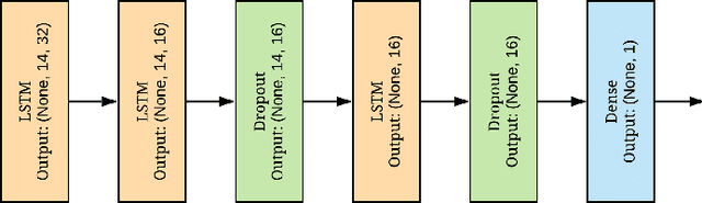 Figure 1 for The Causality Inference of Public Interest in Restaurants and Bars on COVID-19 Daily Cases in the US: A Google Trends Analysis