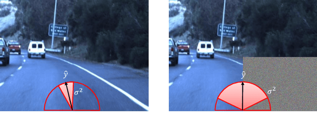 Figure 1 for A General Framework for Uncertainty Estimation in Deep Learning