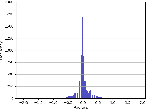 Figure 4 for A General Framework for Uncertainty Estimation in Deep Learning