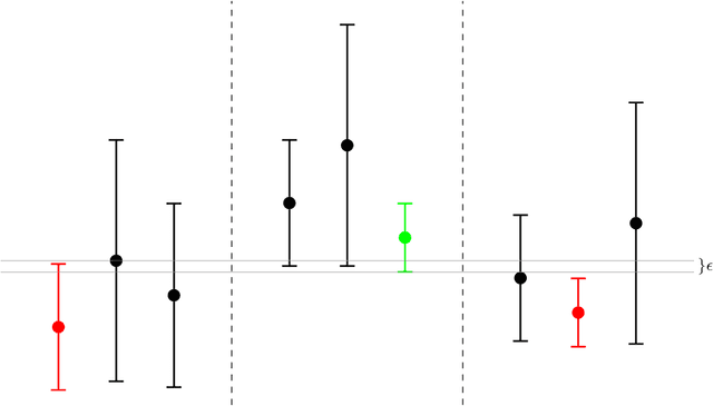 Figure 4 for Maximin Action Identification: A New Bandit Framework for Games