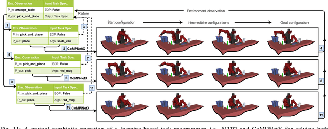 Figure 3 for Constrained Motion Planning Networks X