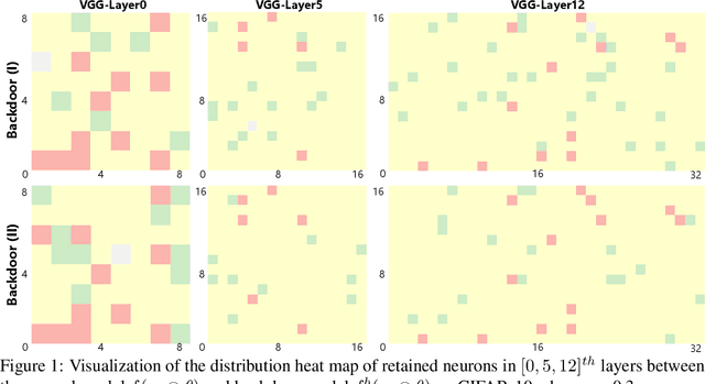 Figure 2 for Backdoor Attacks on Federated Learning with Lottery Ticket Hypothesis