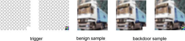 Figure 4 for Backdoor Attacks on Federated Learning with Lottery Ticket Hypothesis