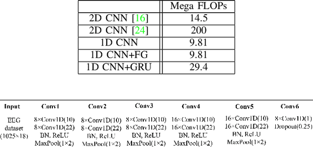 Figure 2 for Efficient Epileptic Seizure Detection Using CNN-Aided Factor Graphs