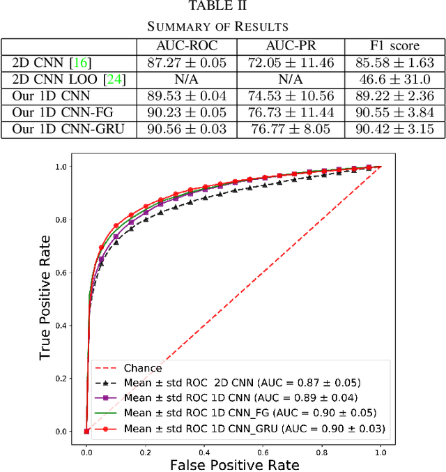 Figure 3 for Efficient Epileptic Seizure Detection Using CNN-Aided Factor Graphs