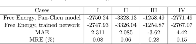 Figure 2 for Accelerating phase-field-based simulation via machine learning