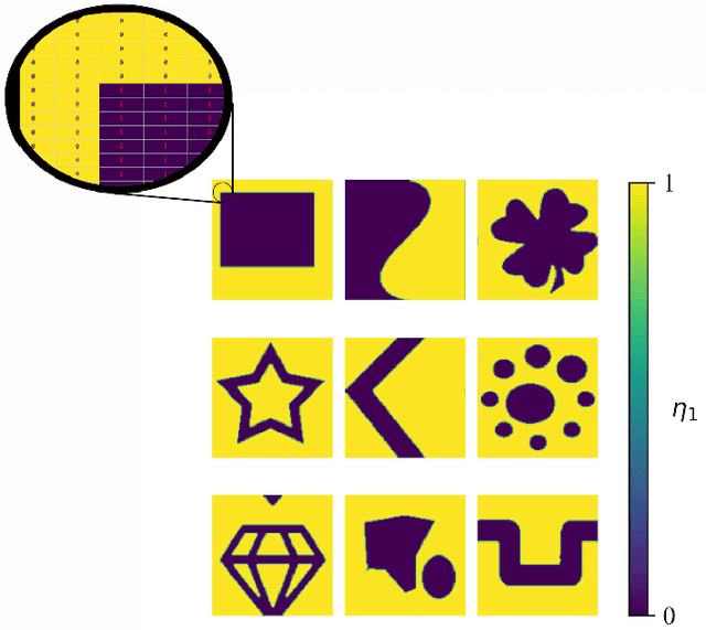 Figure 1 for Accelerating phase-field-based simulation via machine learning