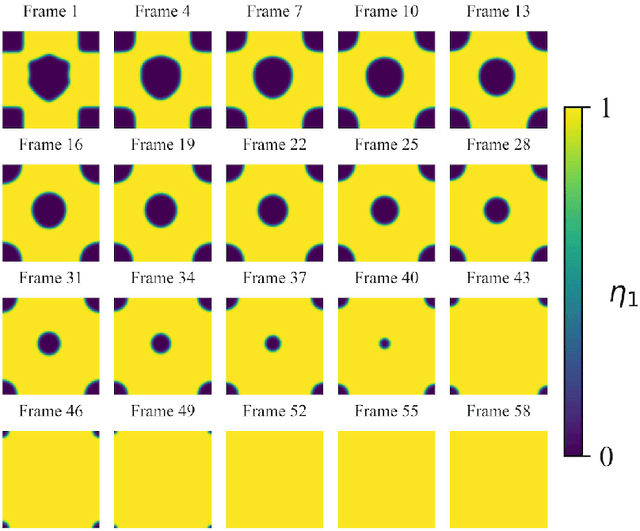 Figure 3 for Accelerating phase-field-based simulation via machine learning