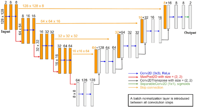Figure 4 for Accelerating phase-field-based simulation via machine learning