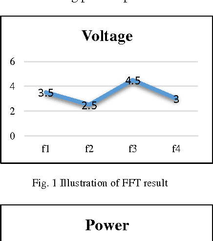 Figure 1 for Design and implementation of audio communication system for social-humanoid robot Lumen as an exhibition guide in Electrical Engineering Days 2015