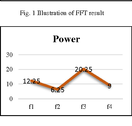 Figure 2 for Design and implementation of audio communication system for social-humanoid robot Lumen as an exhibition guide in Electrical Engineering Days 2015