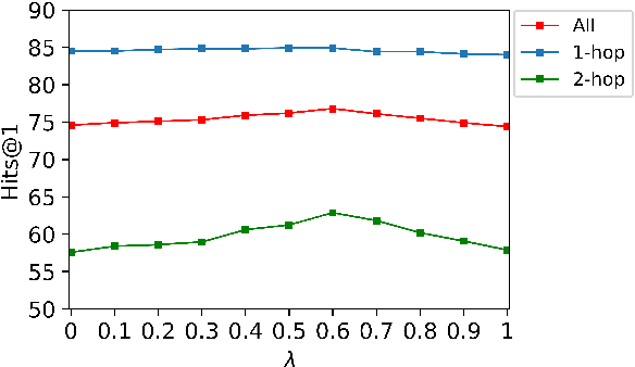 Figure 4 for Exploiting Hybrid Semantics of Relation Paths for Multi-hop Question Answering Over Knowledge Graphs