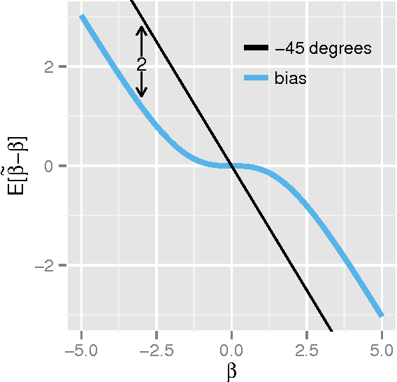 Figure 1 for Encrypted statistical machine learning: new privacy preserving methods
