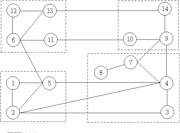 Figure 1 for Dynamic Topology Adaptation and Distributed Estimation for Smart Grids