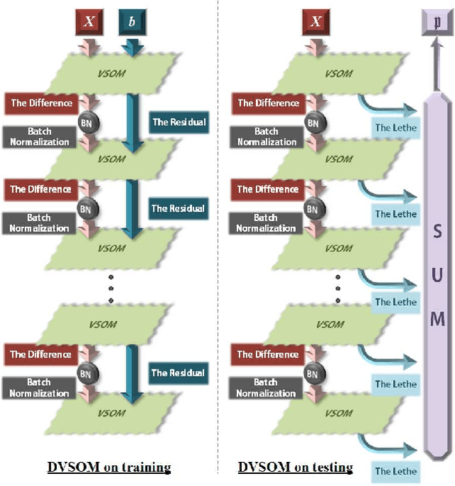 Figure 4 for A SOM-based Gradient-Free Deep Learning Method with Convergence Analysis